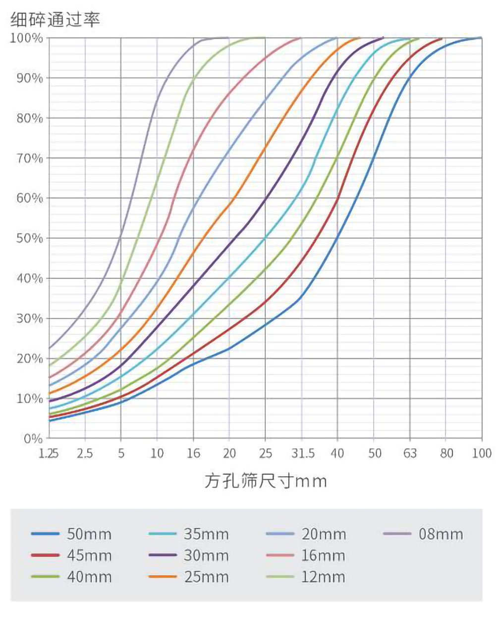 細碎粒度曲線.jpg